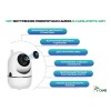 Хит! Камера внутренняя поворотная R-cams-ip3ptz-wifi